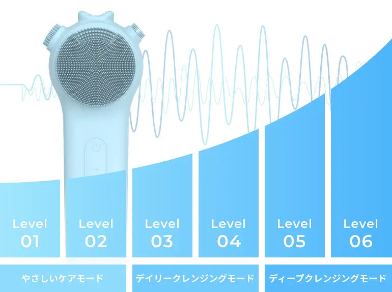 6段階の強度調整