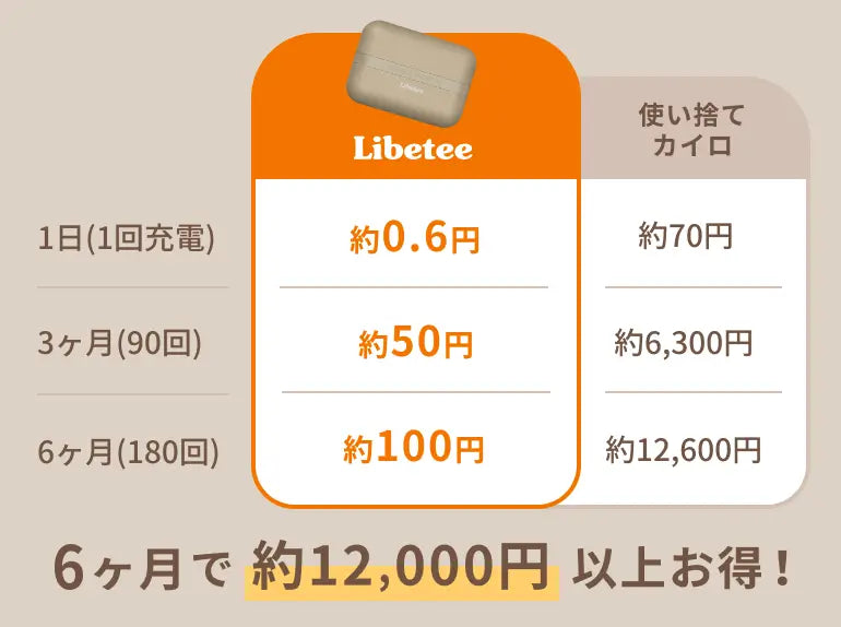 使い捨てよりお得