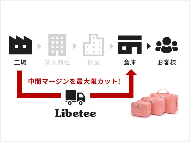 高品質で手に取りやすい商品を
