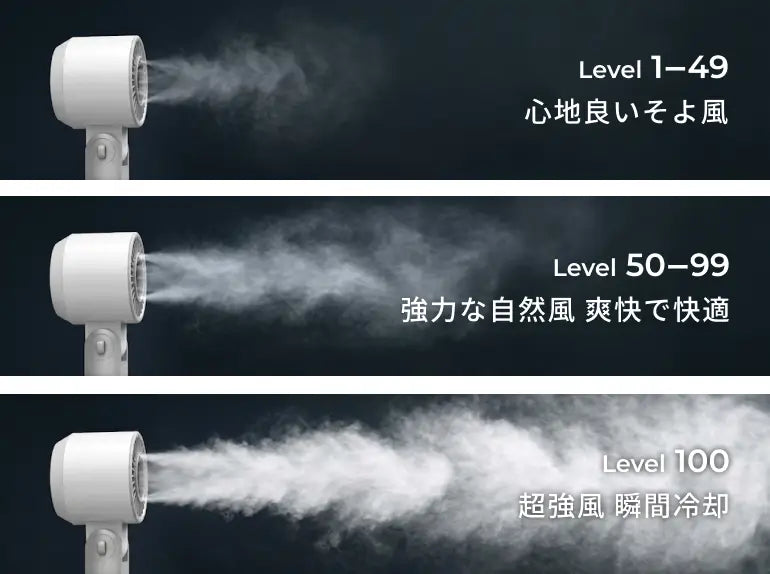 100段階の風量調整機能
