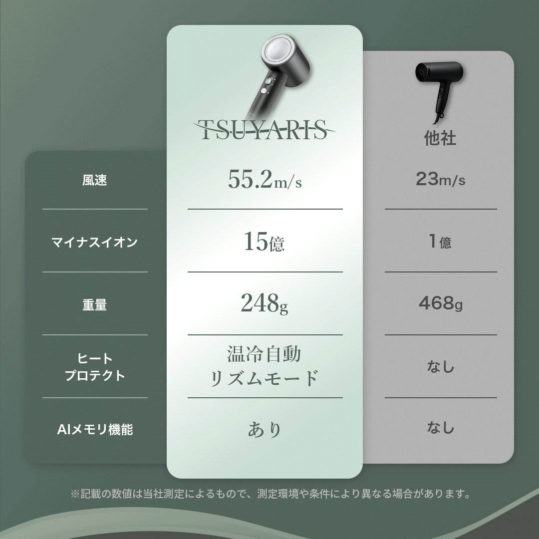 TSUYARISミニイオンドライヤー - 画像 (5)