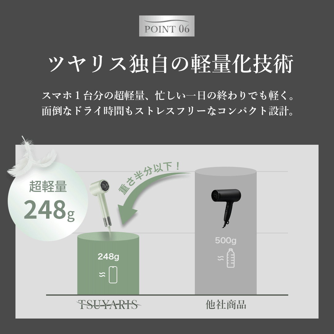 TSUYARISミニイオンドライヤー - 画像 (15)